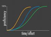 learning-curves.jpg